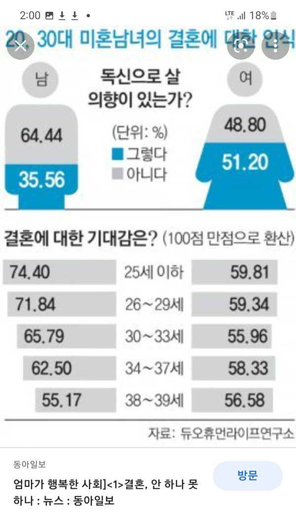 남녀 결혼 자녀에 대한 설문 모음