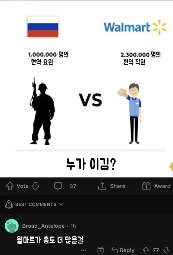 러시아 군인 100만명vs월마트 직원 230만명